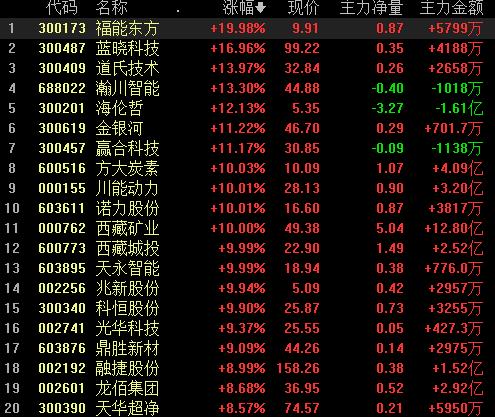 水泵 第477頁