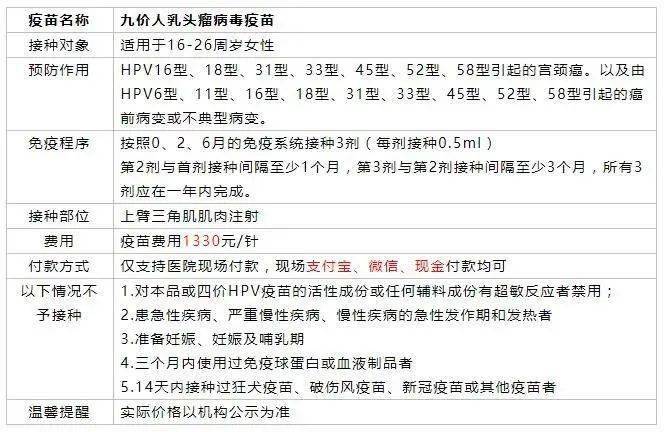濟南九價疫苗最新情況及接種指南
