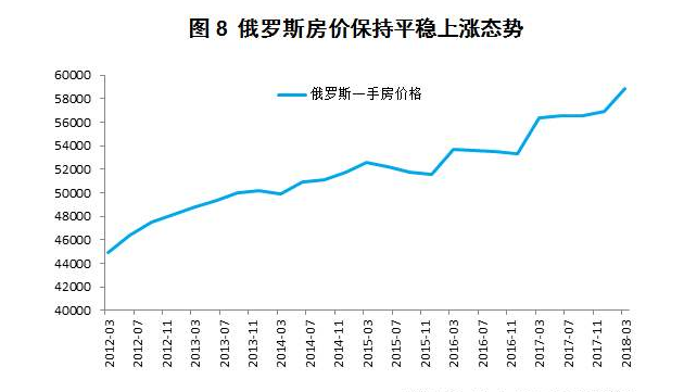俄羅斯最新房價(jià)動(dòng)態(tài)，變化中的機(jī)遇與自信的力量