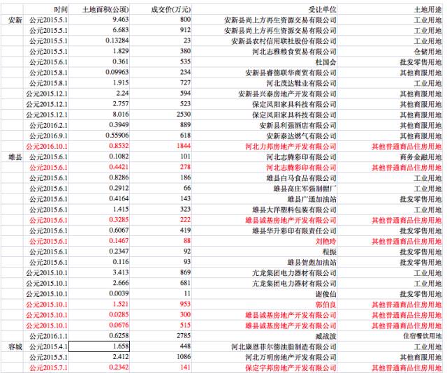 雄安最新疫情數(shù)據(jù)概況更新通知