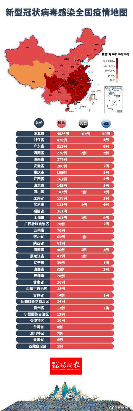 會國最新疫情實時更新概況