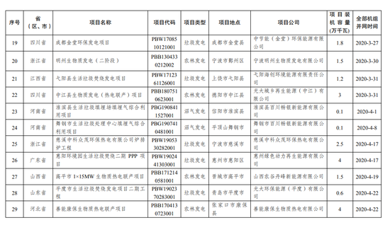 生物質(zhì)發(fā)電補(bǔ)貼新動(dòng)態(tài)，變革中的自信與成就感，你準(zhǔn)備好了嗎？