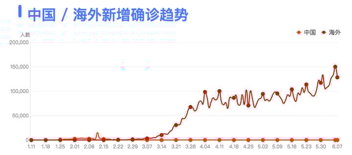 水泵 第466頁