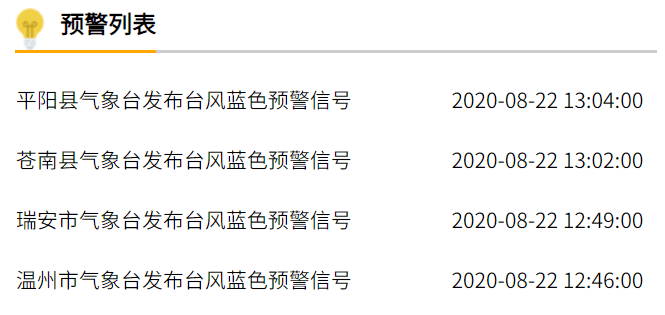 最新臺風巴威預報及應對準備指南