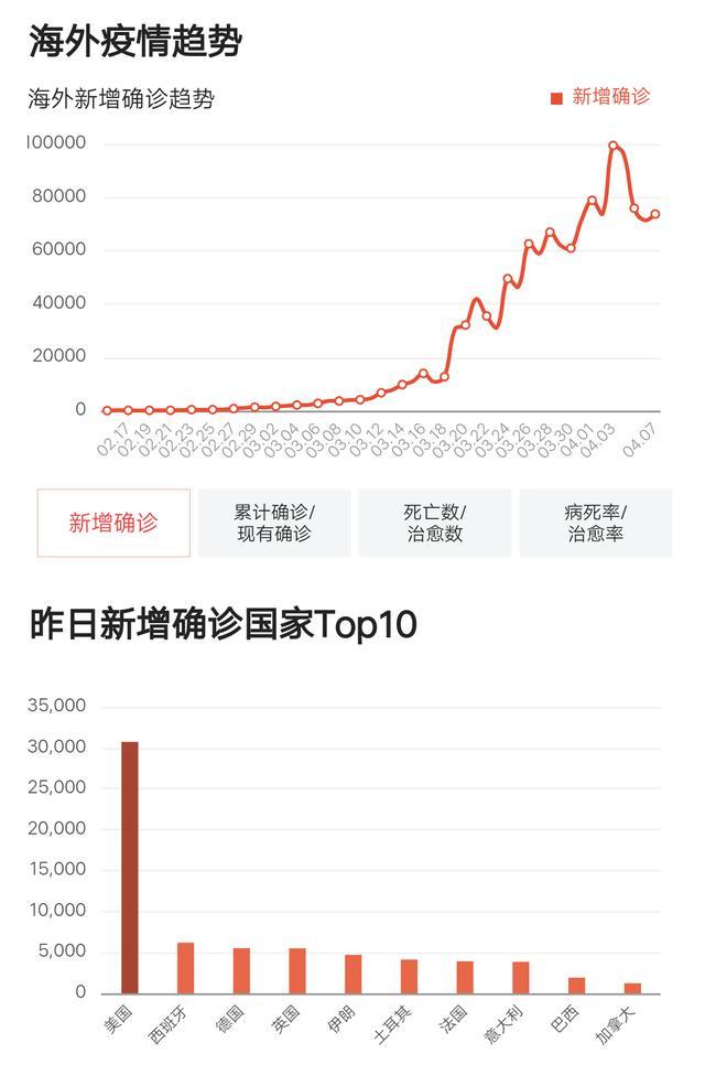 海外疫情累計(jì)確診最新狀況下的自然美景治愈之旅