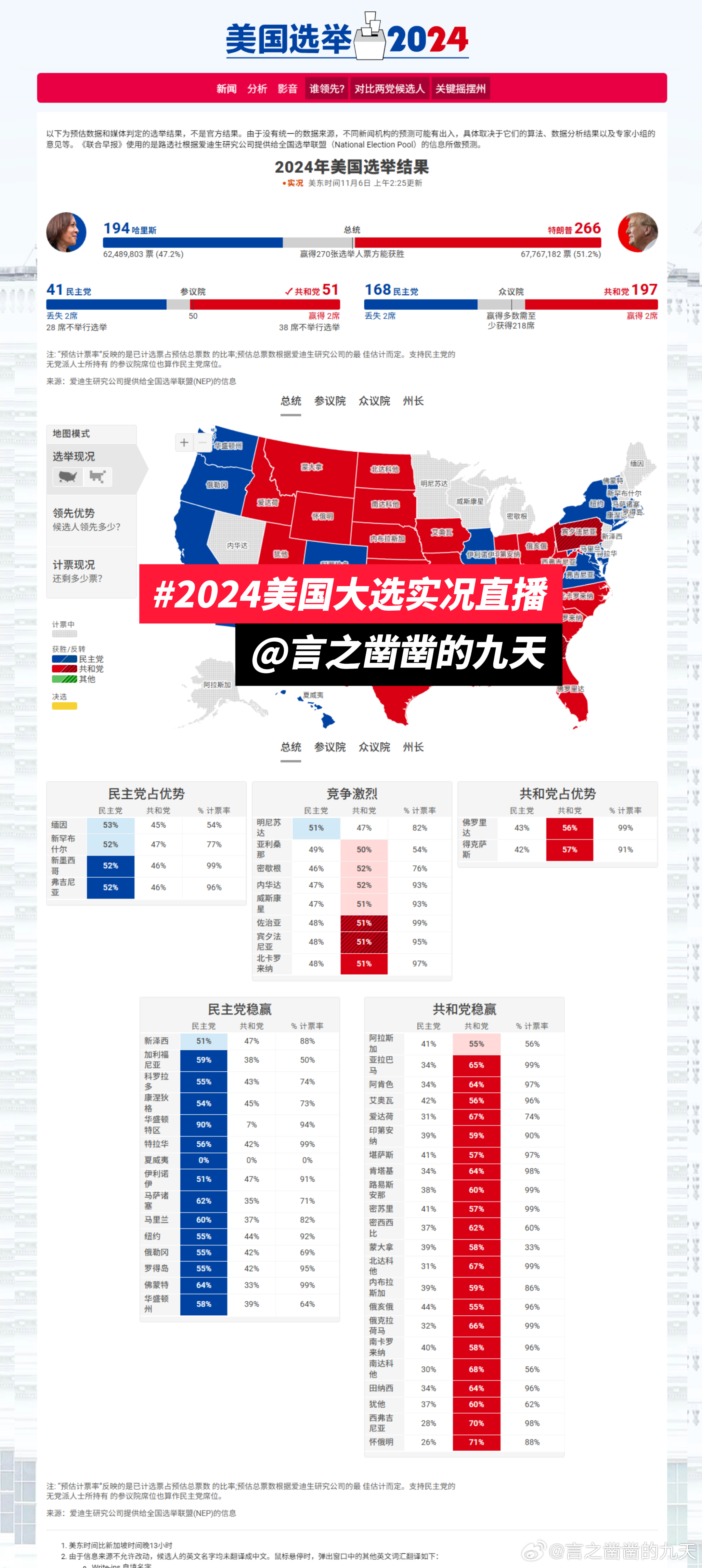 美國最新大選實時結(jié)果，如何獲取與解讀大選信息動態(tài)