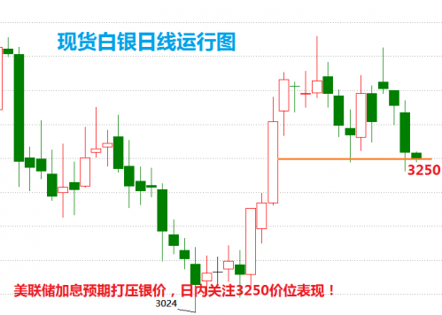 白銀行情最新價格指南，實時更新，掌握白銀市場動態(tài)