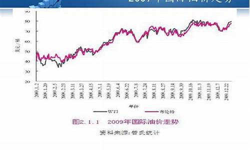 國內(nèi)原油行情最新走勢分析