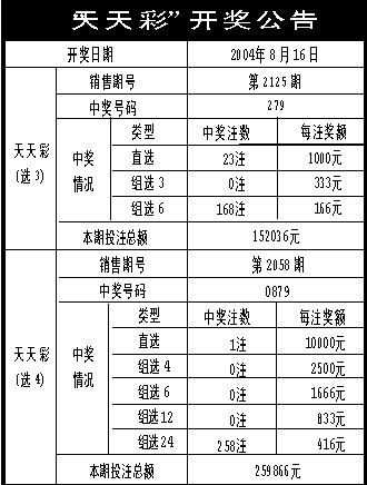 二四六天天彩資料大公開,全方位操作計劃_抓拍版11.676