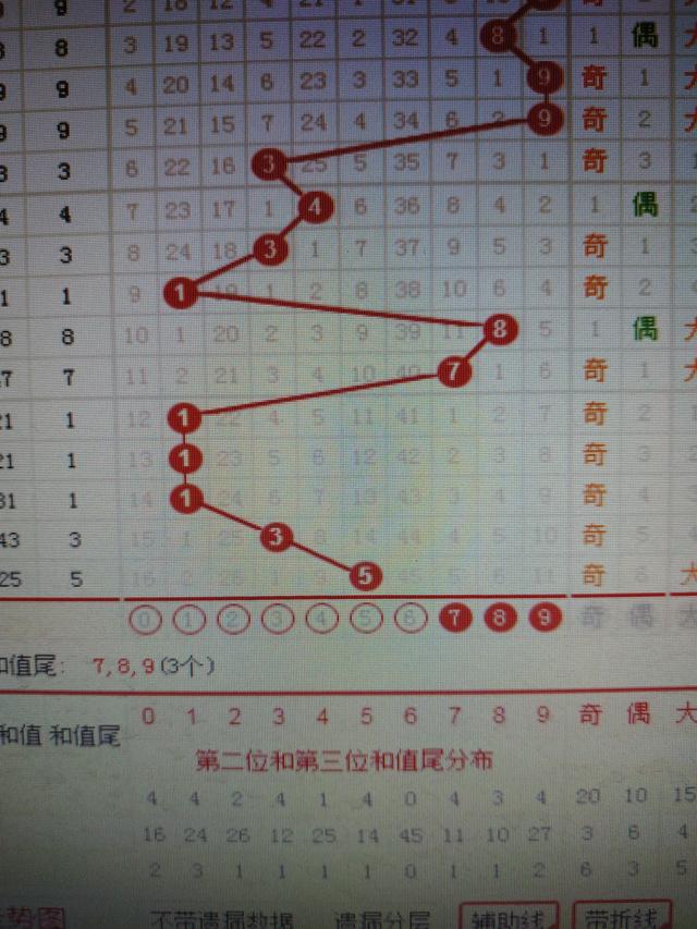 二四六香港資料期期準(zhǔn)千附三險(xiǎn)阻,大決策資料_高效版13.939