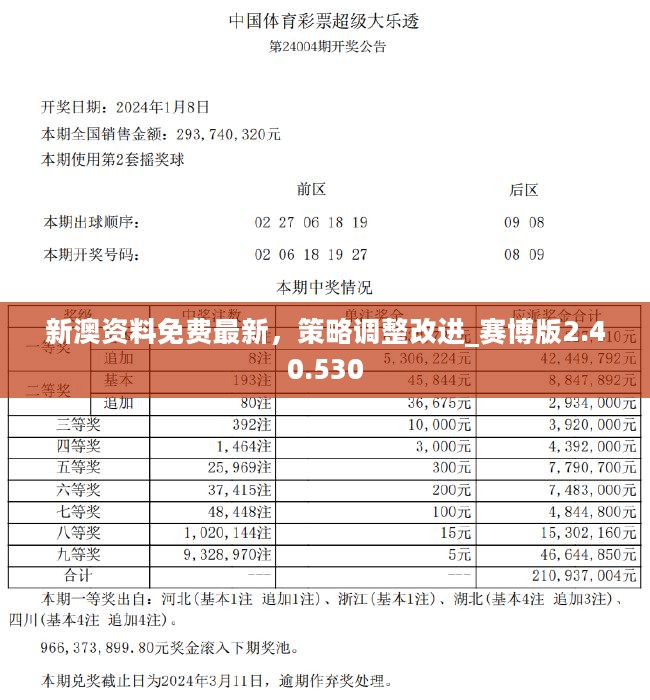 新澳今晚特馬上9點(diǎn)30,數(shù)據(jù)整合解析計劃_高清晰度版15.655