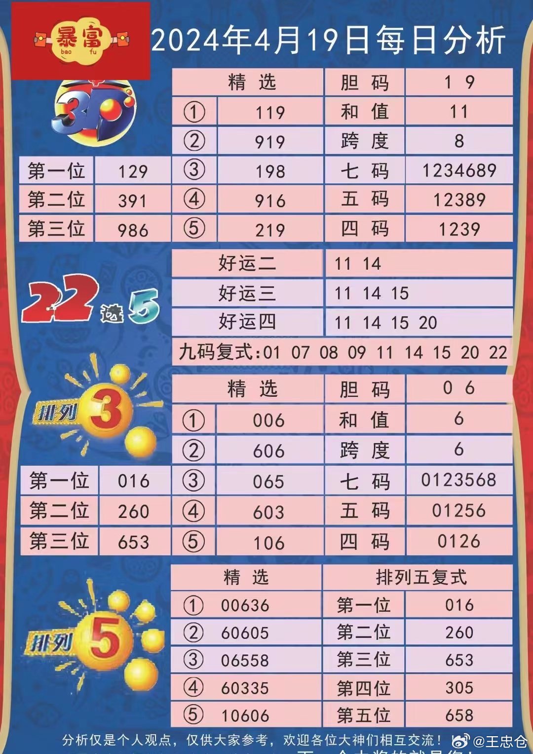 新澳門王中王100%期期中,數(shù)據(jù)整合解析計劃_輕量版54.290
